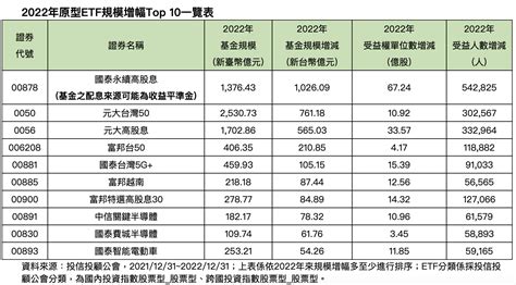 80 萬股民注意！00878 配息金額出爐 215 最後買進日 Technews 科技新報