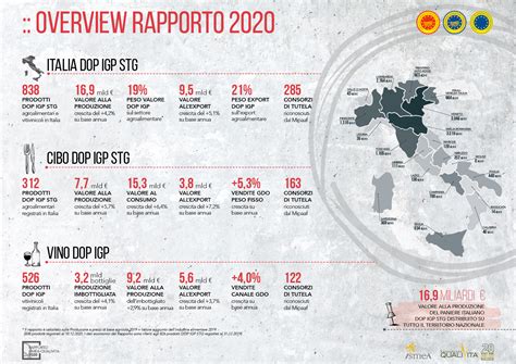 Rapporto Dati Economici Dop Igp Italia Fondazione Qualivita