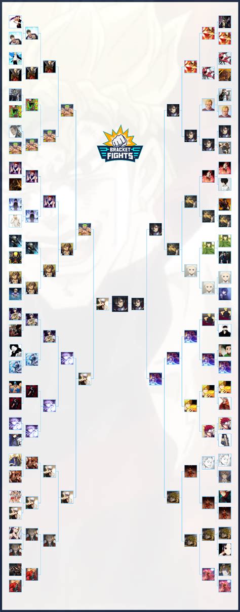 Greatest Anime Characters Brackets Community Rank Bracketfights