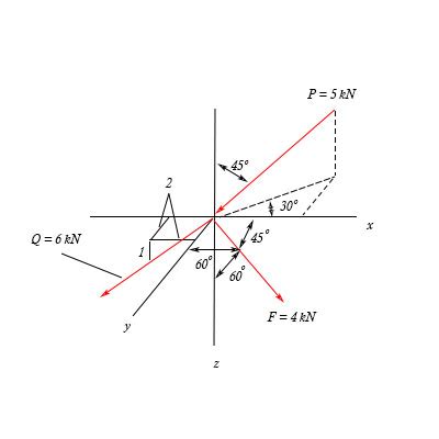 Write An Expression For Each Force Using Cartesian Representation And