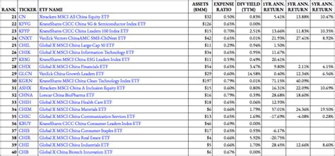 44 China ETFs Ranked For 2021 ETF Focus On TheStreet ETF Research