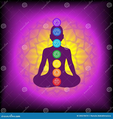 Chakras Muladhara Swadhisthana Manipura Anahata Vishuddha Ajna