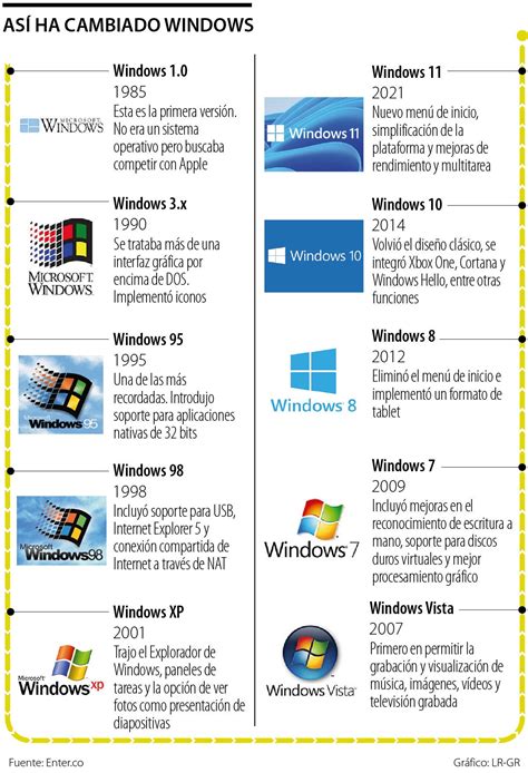 Historia Y Tipos De Sistemas Operativos The Best Porn Website