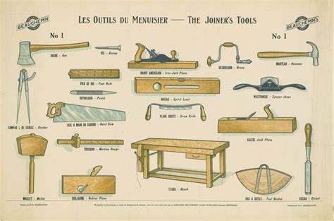 Les Outils D Un Menuisier 3DConcept