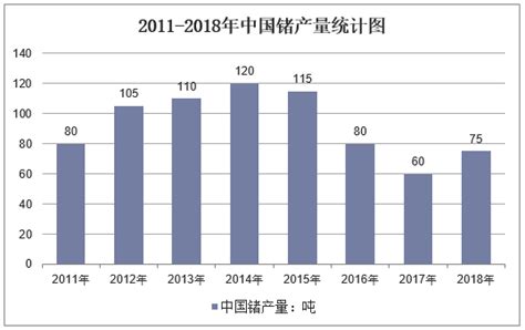 2019年全球及中国锗资源行业供需现状分析，我国锗资源储量丰富，分布广泛「图」华经情报网华经产业研究院