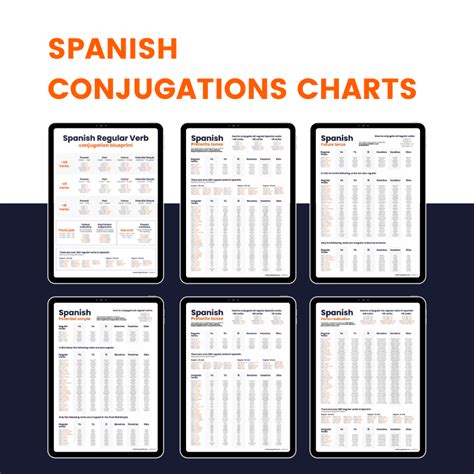 Spanish Conjugation Chart All Tenses