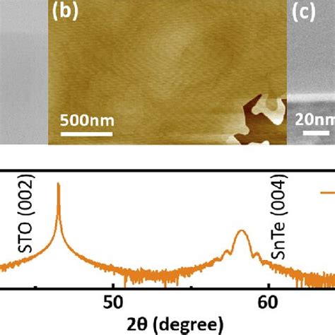 A Reflection High Energy Electron Diffraction B Atomic Force