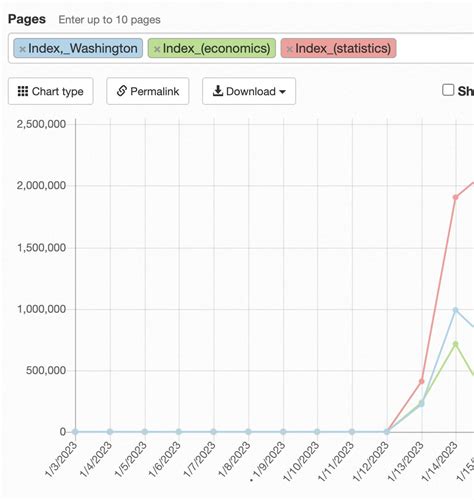 Depths Of Wikipedia On Twitter Heres The Bug Report From Last Week