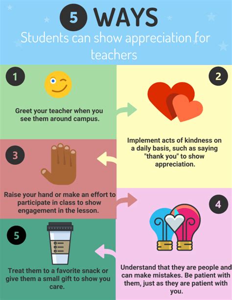 Opinion Students Should Be More Appreciative Of Their Teachers