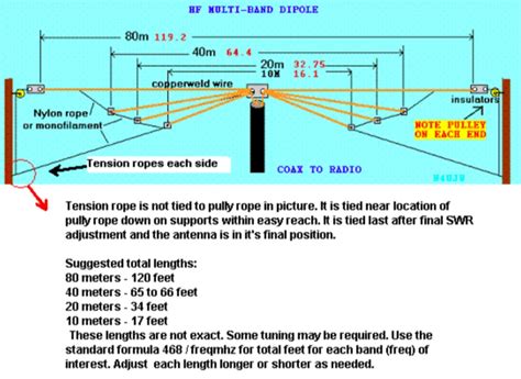 Multiband Fan Dipole Antenna The DXZone