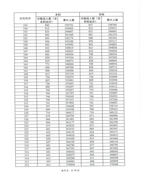 2024广东高考一分一段表公布【物理】 成绩位次分布有途教育