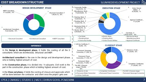 Slum Redevelopment Project CEPT Portfolio