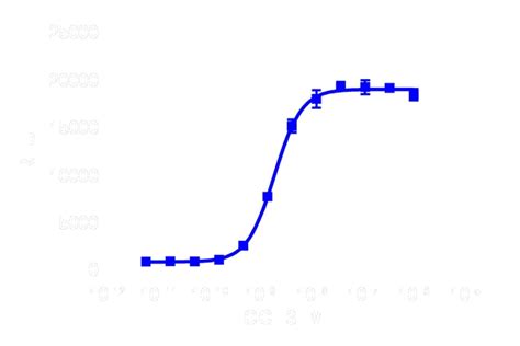 Discoverx Pathhunter Express Ccr Activated Gpcr Internalization Assay