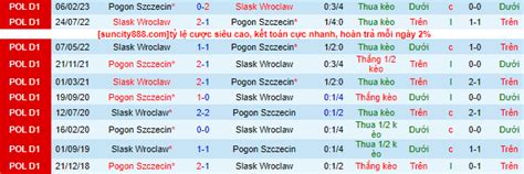 Nh N Nh Soi K O Pogon Szczecin Vs Slask Wroclaw H Ng Y