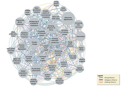 development agencies fit   future center  global development