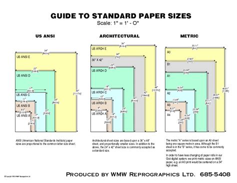 Fit To Paper Vs Fit To Printable Area