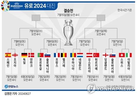 그래픽 유로 2024 16강 대진 연합뉴스