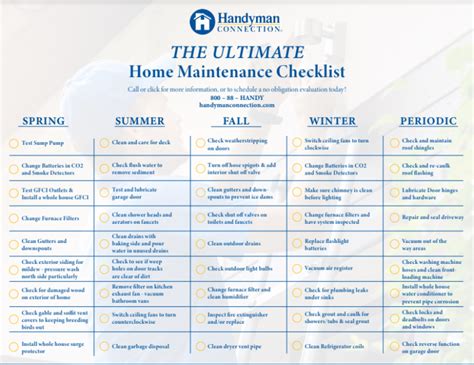 The Ultimate Home Maintenance Checklist Local Handyman USA