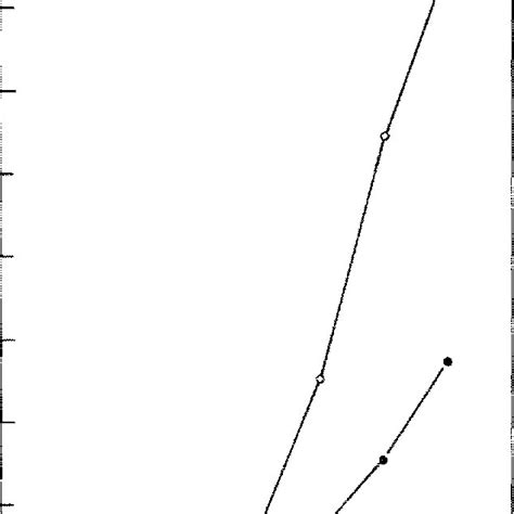 Effect Of Galactose On The Growth Of Streptococcus Thermophilus Strain