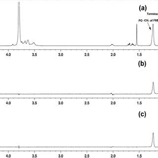 A The Complete 1 H NMR Spectrum Of Aqueous 5 W V Pluronic F88