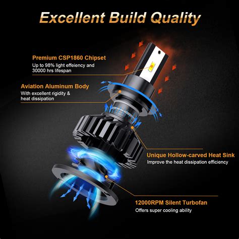 Agptek Pcs H Led Headlight Bulb With Ip Water Resistant W