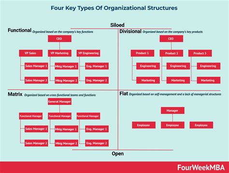 Baldrige Framework - FourWeekMBA