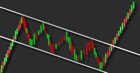 Ascending Channel Explained Definition And How To Trade It