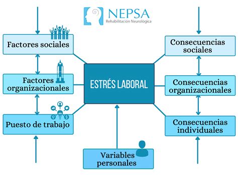 Qué es el estrés laboral Nepsa Rehabilitación Neurológica