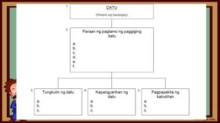 Pamahalaang Barangay Ppt