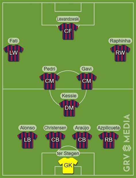 Barcelona Team Formation 2024 Alfy Belinda