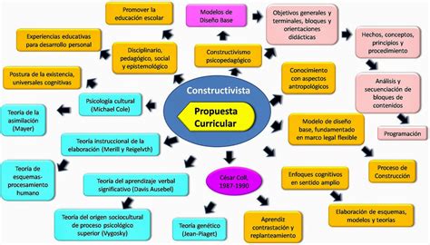 Mapa Conceptual Teorias Educativas Y Enfoques Curriculares Youtube Images