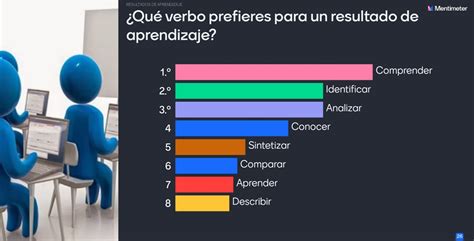 C Mo Evaluar De Forma Efectiva El Aprendizaje De Mis Estudiantes