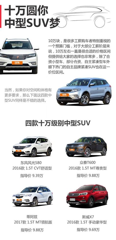 10萬元買更大suv 四款自主中型suv推薦 每日頭條