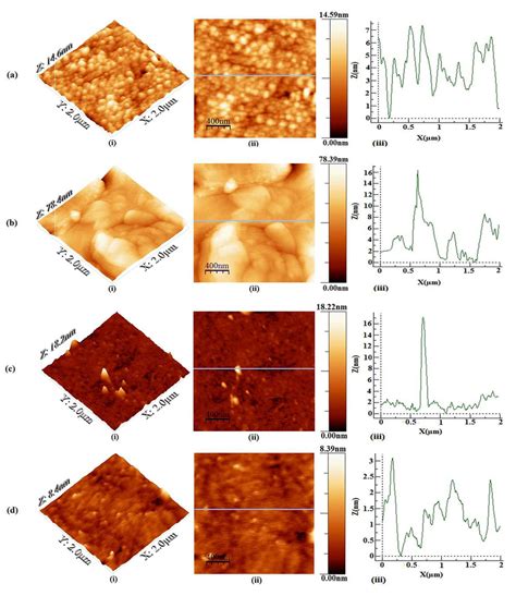 Surface Topography Afm Images 2 µm × 2 µm Of A Pristine Cr 39 And