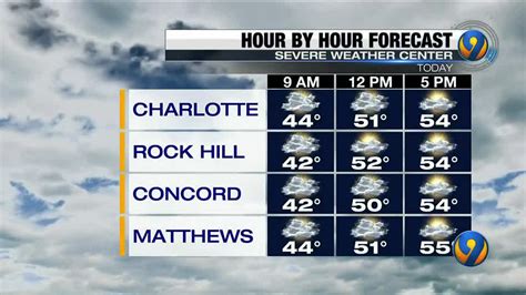 Saturday morning's forecast update with Meteorologist Ashley Kramlich