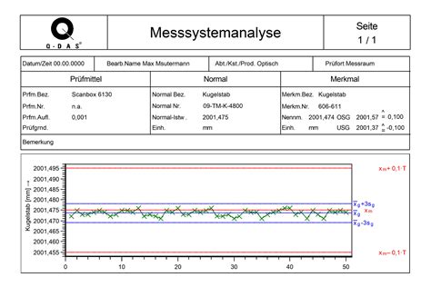 Topometric Messsystemanalyse