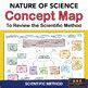 Scientific Method Concept Map Nature Of Science By Anaice Lessons