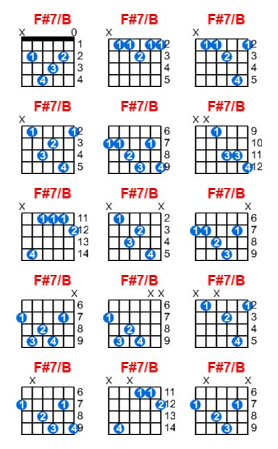 F#7/B guitar chord - Meta-chords