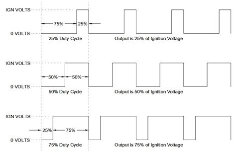 Pwm Frequency Duty Cycle