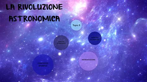 La Rivoluzione Astronomica By Giorgia On Prezi