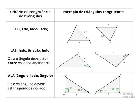 Elaborando Critérios De Congruência De Triângulos Planos De Aula 8º Ano