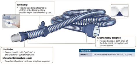 Airvo With Aerogen Nebulizer Biomed Support