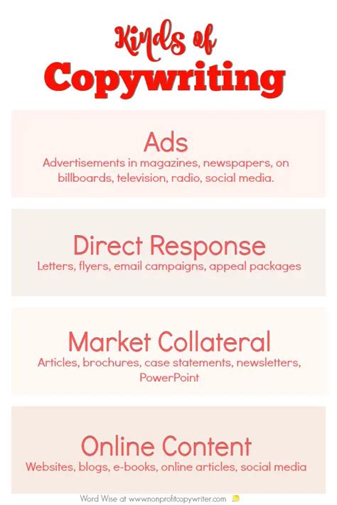 Copywriting What Is Copywriting?