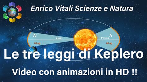 Le Tre Leggi Di Keplero Video Con Simulazione In Full Hd Nuovo Youtube