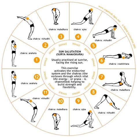 Йога для бегунов: 5 упражнений | Yoga saludo al sol, Rutina de yoga ...