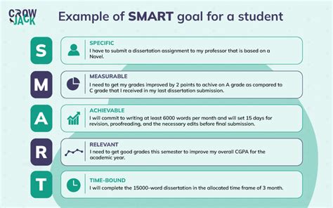 The Art Of Achieving Your Goals By Setting Smart Goals