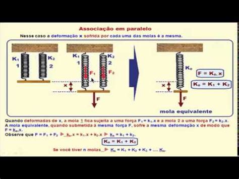 Para Voc Dominar Teoria Sobre Lei De Hooke Associa O De Molas Youtube