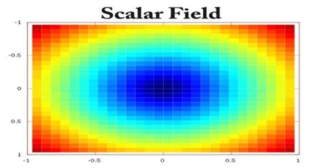 Scalar Field - Assignment Point