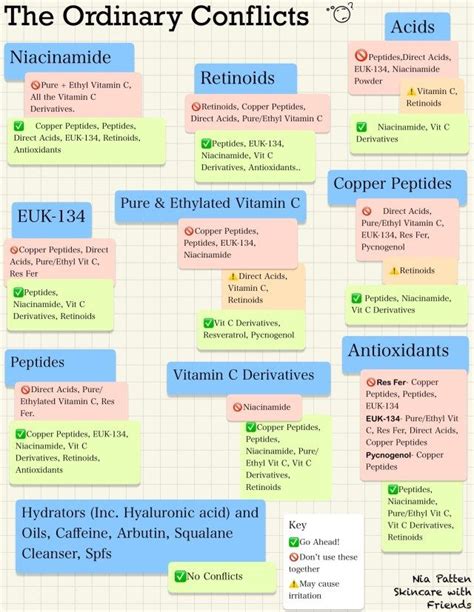 The Ordinary Mixing Chart How To Put Together Your Routine Skin Care