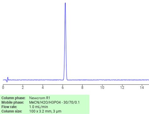 Ethyl Butanoate Nmr